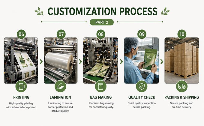 Custom 250g Coffee Bag Ordering Process