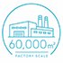 60,000 m²