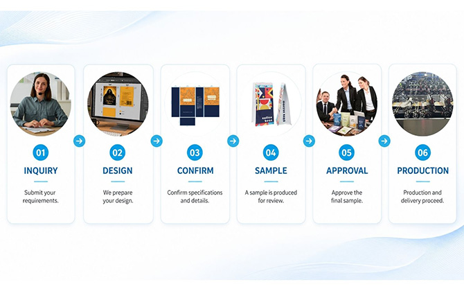 Custom 250g Coffee Bag Ordering Process
