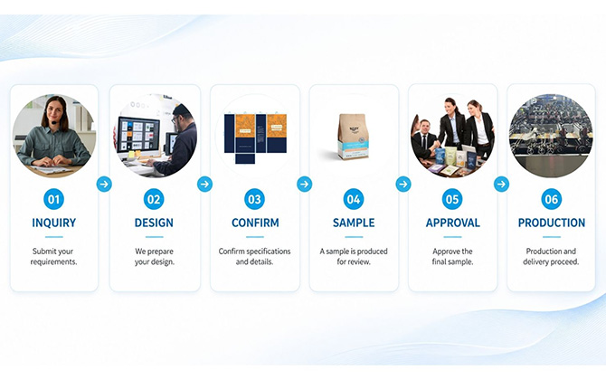 The Customization Process for Kraft Stand-Up Pouches