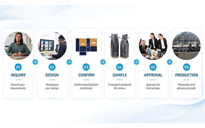 Gusseted Bag Ordering Process