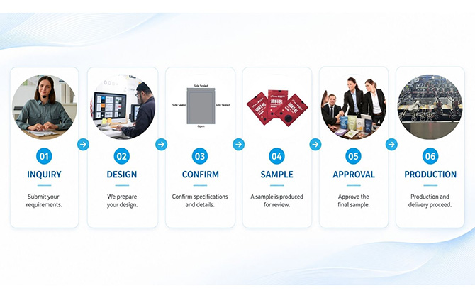 Sachet Packaging Customization Process