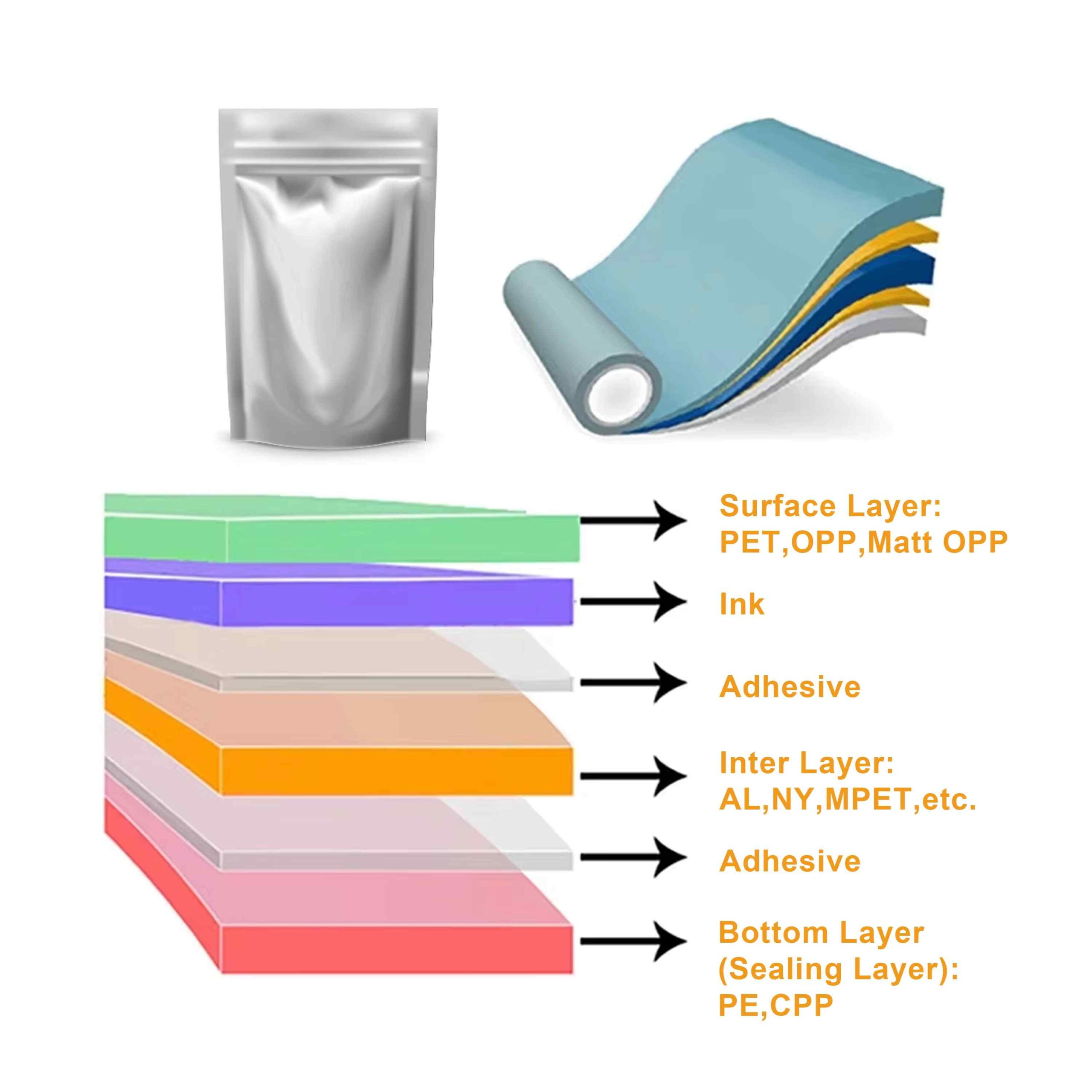 White Stand-Up Pouch Materials and Thicknesses