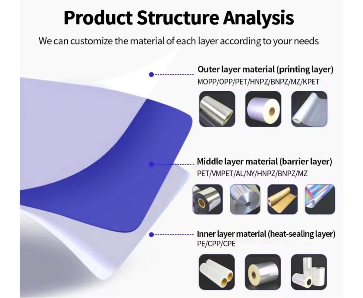 Material and thickness of yellow stand-up pouch