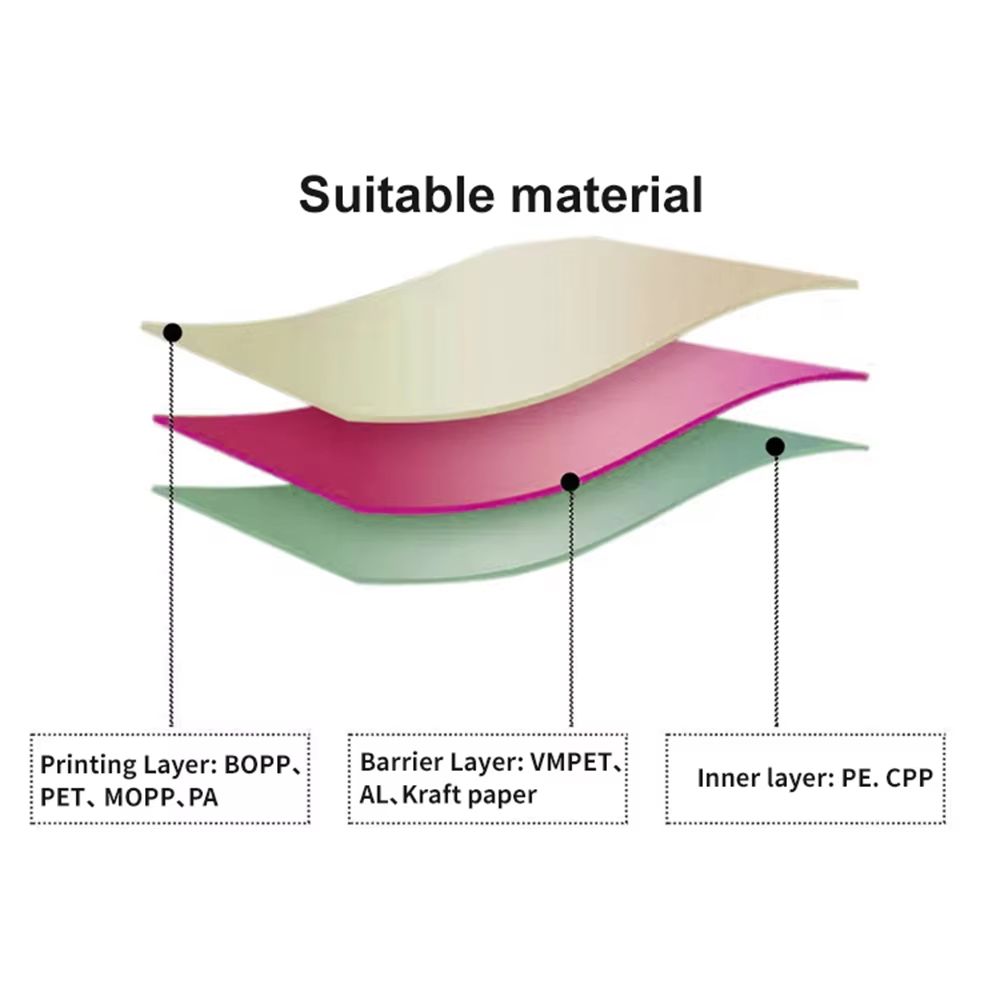 Pink stand-up pouch material and thickness